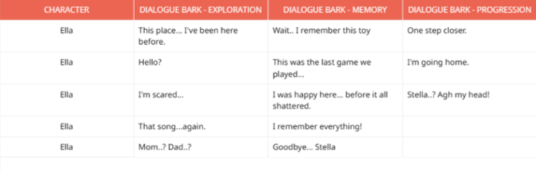 EllaDialogue1
